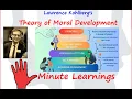 Lawrence Kohlberg s Theory of Moral Development - Heinz Dilemma