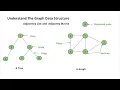 Data structures Introduction to graphs