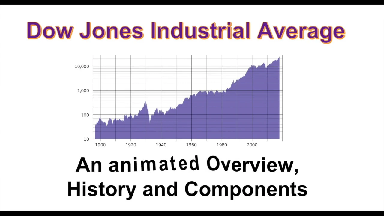 Dow Jones Industrial  - An animated Overview, History and Components