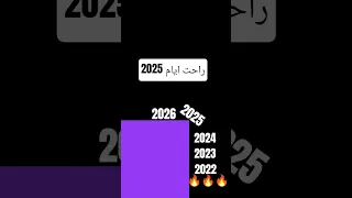 2022 2023 2024 2025 2026 