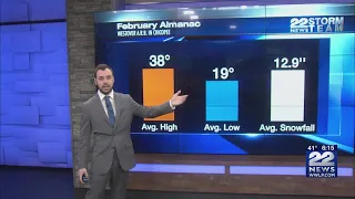Weather outlook for month of February