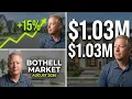 Bothell WA Real Estate Market Update August 2026 Median Prices Housing Trends