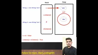 Use of Intern method in Java java interview questions java programming java tricky programs