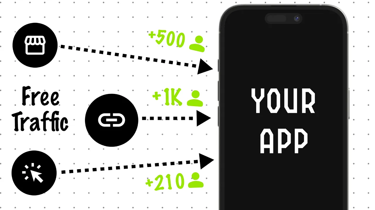 Free App Marketing Strategies you should be using (No Paid Ads)