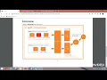 DFN40253-pbt cloud computing