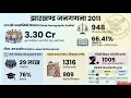 2011 Census 2011 - Jharkhand JPSC JSSC JharGS House
