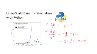 Dynamic Simulation Scale-up with Python ODEINT