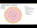 Formal Verification vs Simulation in Verification