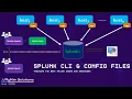 Splunk CLI Configuration Files