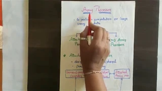 Array Processors - Computer Organization and Architecture