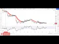 EMA20 High Low Value Pine Script with RSI COLORS Magical Moving Average