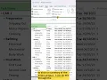 How To Display Project Summary in Microsoft Project