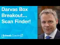 thinkScripting Instant Signals for Sideways Breakouts Breakdowns thinkScript Studies