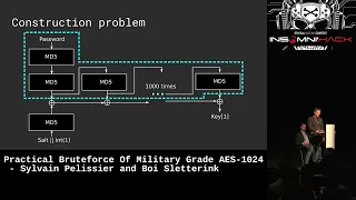 Practical Bruteforce Of Military Grade AES-1024 by Sylvain Pelissier and Boi Sletterink