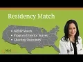 Residency Match NRMP Match Program Director Survey Charting Outcomes
