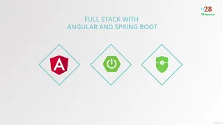 Go Java Full Stack with Spring Boot and Angular - learn Angular