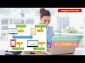 Code Division Multiple Access EXAMPLE code division multiple access CDMA EXAMPLE