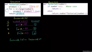Comparing Iterative and Recursive Factorial Functions - Introduction to Programming with Python