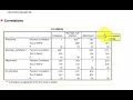 Correlations SPSS matrix