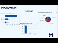 Advanced Analytics in 1 Min