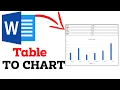 How To Convert Table Into Chart In Word - Full Guide MS Word Tutorial