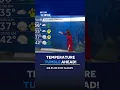 1 13 Weather on the Go