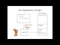 Basic C Concepts Part 3 Understanding DLLs