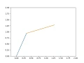 2-R robotic arm simulation using python