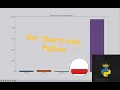 Bar Charts with Python