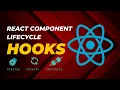 React Component Lifecycle Explained Mount Update Unmount 2025