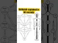 Download Lagu What is Kabbalah?