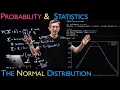 The Normal Distribution The Limit of Binomial Distribution for Large n