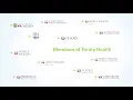 Find Power in the Plus Trinity Health Michigan