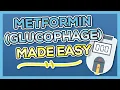 Metformin Nursing Drug Card Simplified - Pharmacology