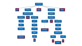 Compilation - Part Three Syntax Analysis