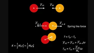 Exploring conservation of momentum with a python model of elastic collisions