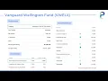 Fund Overview - VWELX