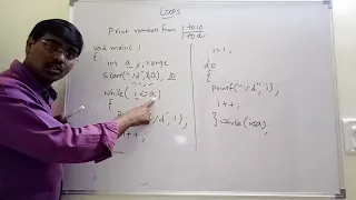 ITERATIVE STATEMENTS LOOPING TYPESS OF LOOPS WHILE DO-WHILE FOR JAVA PROGRAMMING