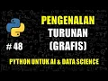 Pengenalan Turunan Derivative di Python - Belajar Python Untuk AI Data Science