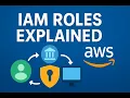 AWS IAM Roles Explained Grant Temporary Permissions for Secure Access