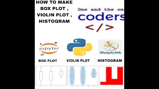 How To Make a Violin Plot Histogram Box Plot Using Matplotlib Library In Python