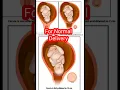 Download Lagu Open and Closed Cervix for Normal Delivery