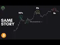 The Bitcoin Blow-Off Top Is Dead Here s Proof