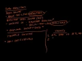 Introduction to Tax Deductions