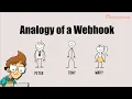 Analogy of a Webhook Understand the Basics We Help Code