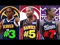 Ranking the Best NBA Free Agents Still Available