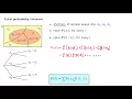 L02 7 Total Probability Theorem