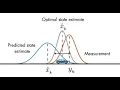 Kalman Filter - Part 2