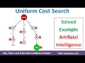 Uniform Cost Search Algorithm UCS Search Algorithm in Artificial Intelligence by Mahesh Huddar