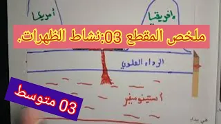 ملخص المقطع 03 نشاط الظهرات السنة الثالثة متوسط علوم الطبيعة و الحياة 